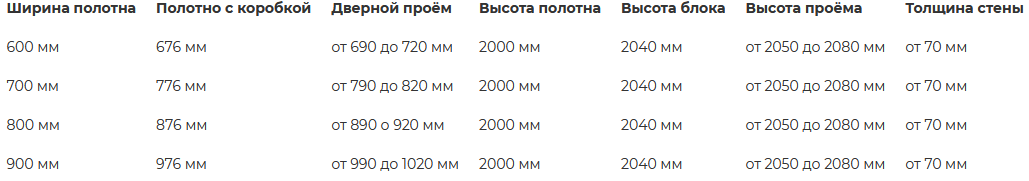 Розміри стандартних блоків Leador в зборі